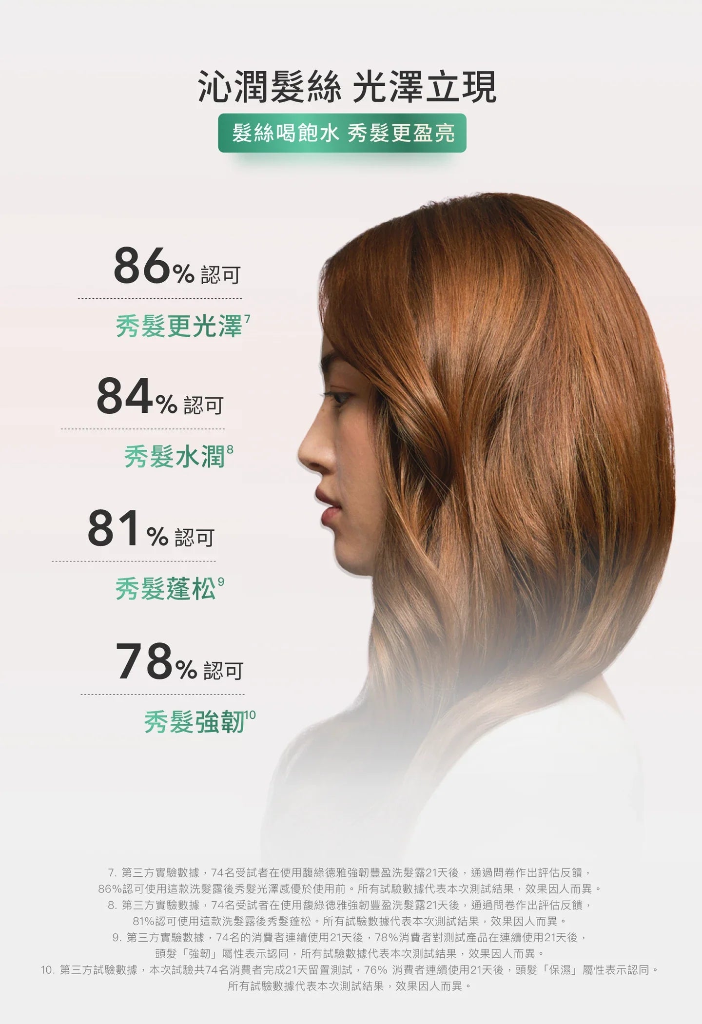 René Furterer-TONUCIA Replumping shampoo 強韌豐盈洗髮露 250ml ,600ml